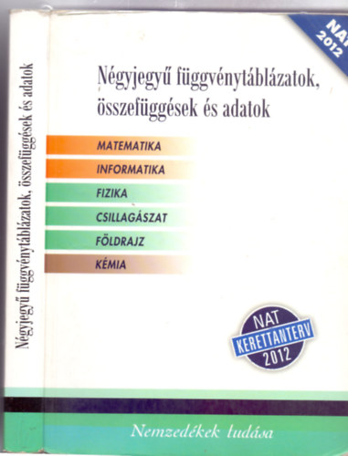 Alkotszerkeszt:Michalovszky Csabn - Ngyjegy fggvnytblzatok, sszefggsek s adatok - Matematika,informatika,fizika,csillagszat,fldrajz,kmia (Javtott kiads!)