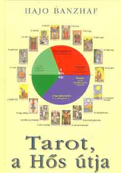 Hajo Banzhaf - Tarot, a H�s �tja