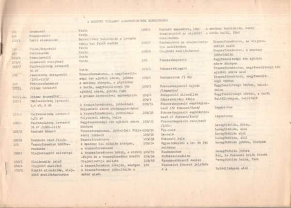 A mozdony villamos alkatr�szeinek elhelyez�se