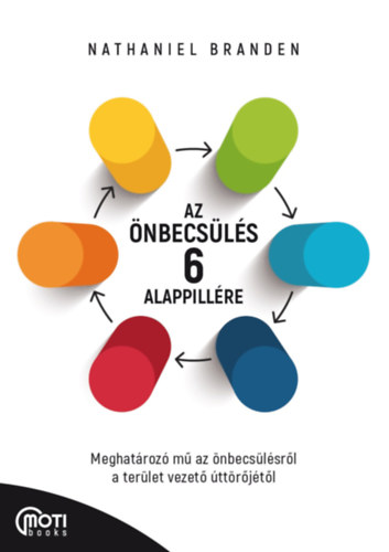 Nathaniel Branden - Az nbecsls 6 alappillre