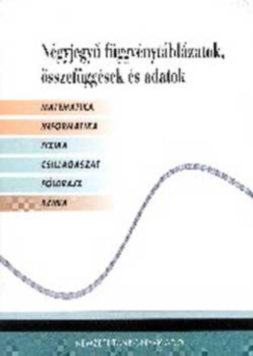 Matematikai, fizikai, kmiai sszefggsek - Ngyjegy fggvnytblzatok