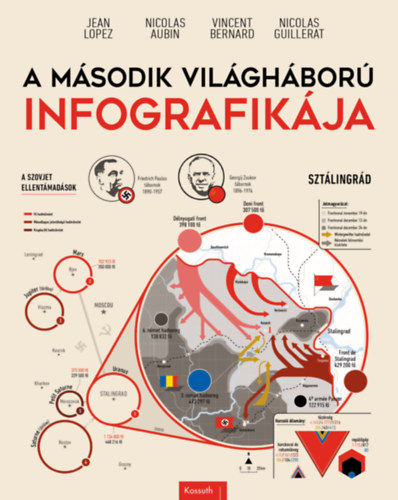 Nicolas Guillerat, Nicolas Aubin, Jean Lopez Vincent Bernard - A msodik vilghbor infografikja